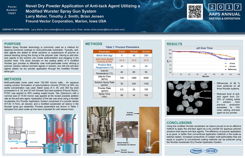 Novel Dry Powder Application of Anti-Tack Agent Utilizing a Modified ...