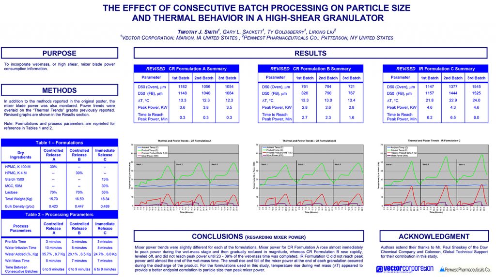 The Effect of Consecutive Batch Processing on Particle Size and Thermal ...